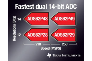 Przetwornik AC ADS62P49