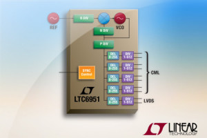 Wielowyjściowy syntezer sygnałów zegarowych 2...2700 MHz o całkowitym błędzie jitteru 115 fs RMS