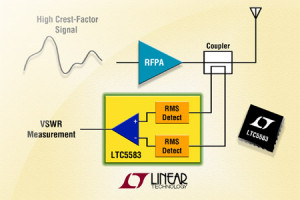 Podwójny detektor mocy RMS na pasmo 6 GHz