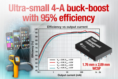 Texas Instruments