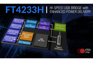Kontroler USB Type-C/PD o wydajności prądowej 3 A