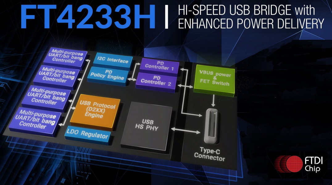 Kontroler USB Type-C/PD o wydajności prądowej 3 A