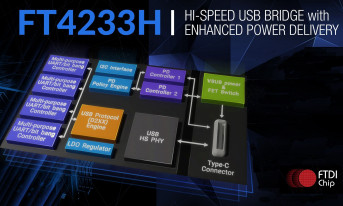 Kontroler USB Type-C/PD o wydajności prądowej 3 A