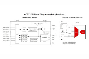 8-kanałowy 12-bitowy przetwornik A/C SAR z liniami GPIO i interfejsem I2C