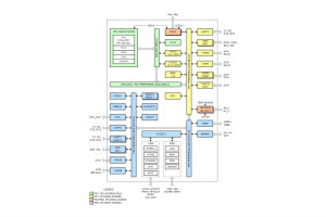 Mikrokontrolery ARM Cortex-M0+ ze 128 KB pamięci Flash i 12-bitowym przetwornikiem A/C