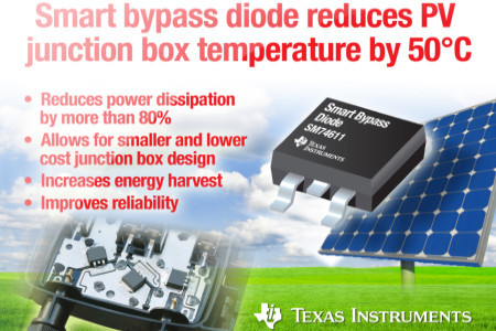 Texas Instruments
