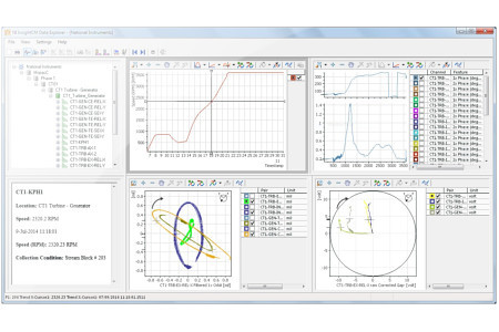 National Instruments Poland Sp. z o.o.