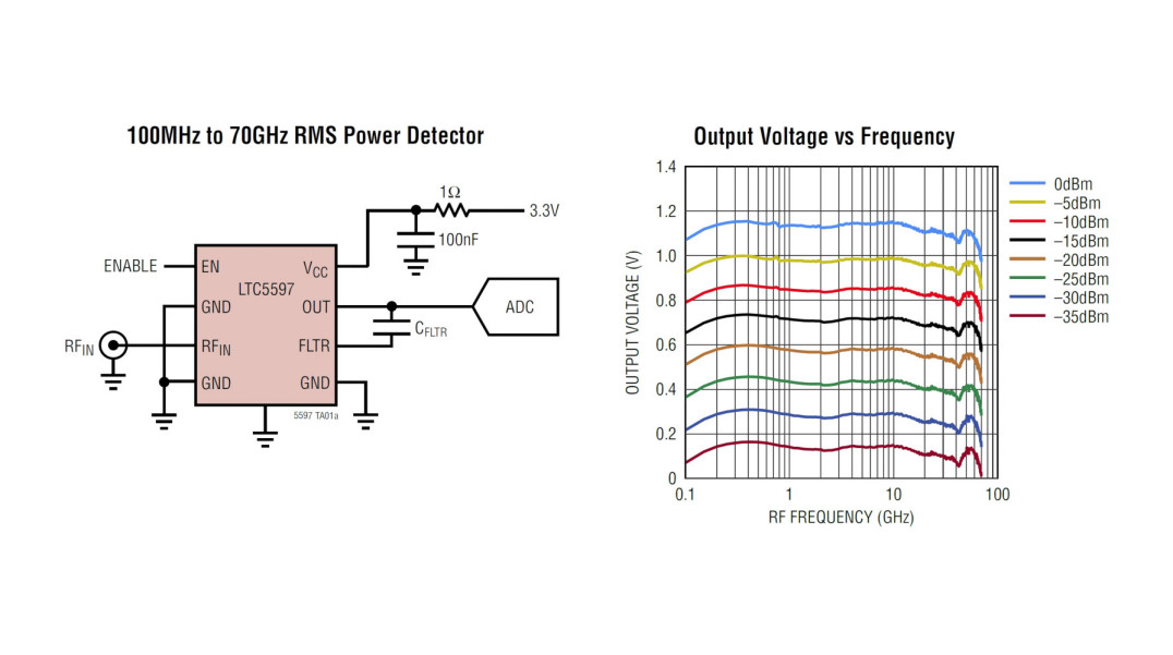 Detektor mocy w.cz. na pasmo 100 MHz...70 GHz o zakresie dynamicznym 35 dB