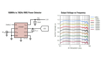 Detektor mocy w.cz. na pasmo 100 MHz...70 GHz o zakresie dynamicznym 35 dB