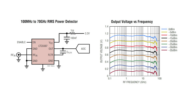 Analog Devices, Inc.