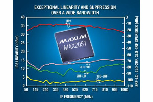 Mieszacz MAX2051 na pasmo 815-1550 MHz