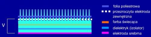 QWERTY Sp. z o.o. - Towarzystwo Elektrotechnologiczne