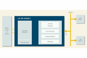 Układ SiP do samochodowych sieci LAN ATA6616