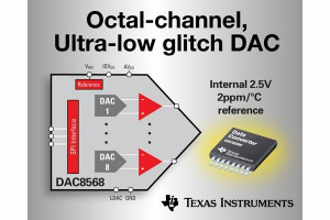 Przetworniki CA DAC8568, DAC8168 i DAC7568