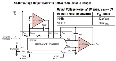 Analog Devices, Inc.