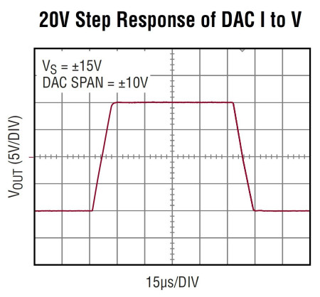 Analog Devices, Inc.