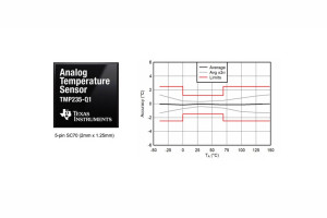 Czujniki temperatury o dokładności ±0,5°C z wyjściem analogowym