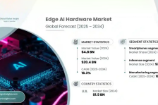 Edge AI w natarciu – miliardowe inwestycje w inteligentny sprzęt