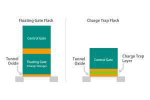 Pamięć masowa oparta na technologii NAND flash. Retencja danych