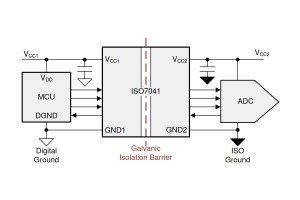 Energooszczędny 4-kanałowy izolator cyfrowy ISO7041 z certyfikatem ATEX/IECEx