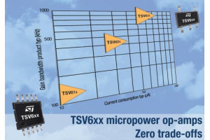 Wzmacniacze operacyjne TSV61x, TSV62x i TSV63x