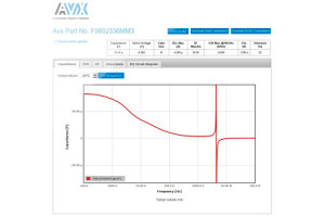 Narzędzie online do symulacji parametrów kondensatorów tantalowych, polimerowych i niobowych