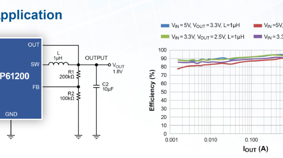 2-amperowe konwertery DC-DC step-down o zakresie napięcia wejściowego od 2,3 do 5,5 V