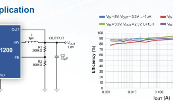 2-amperowe konwertery DC-DC step-down o zakresie napięcia wejściowego od 2,3 do 5,5 V