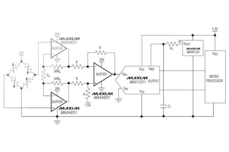 Maxim Integrated Products, Inc.