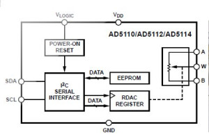Seria potencjometrów cyfrowych z interfejsami I2C, Up/Down i Push-Button