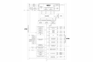 Mikrokontroler picoPower AVR32 AT32UC3L