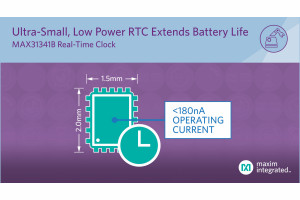 Najmniejszy na rynku zegar RTC w obudowie o wymiarach 2,0 x 1,5 mm