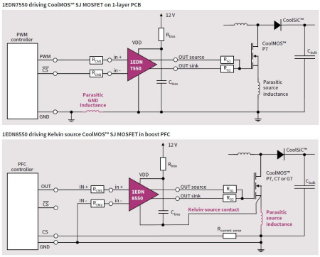 Infineon Technologies AG