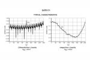 8-bitowe potencjometry cyfrowe z interfejsem szeregowym I2C/SPI