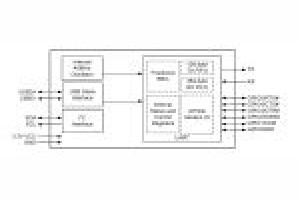 1-, 2- i 4-kanałowe UARTy USB 2.0