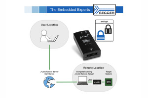 J-Link Remote Server z funkcją szyfrowania komunikacji