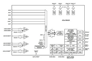 Mikrokontroler ARM Cortex-M33 z jednostką FPU i zestawem funkcji analogowych