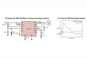 Ogranicznik przepięciowy do 100 V z wewnętrznym tranzystorem MOSFET o rezystancji 9 mΩ