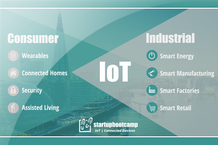 Farnell element14 członkiem programu Startupbootcamp IoT