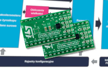 Pierwszy czujnik inercyjny z wbudowanym mechanizmem uczenia maszynowego 