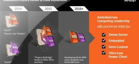 AMD udostępni wkrótce komplementarną platformę ARM i x86 