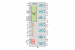Programowalny 13-wyjściowy układ zarządzania zasilaniem o powierzchni 3,8 x 3,8 mmv