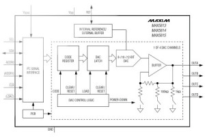 4-kanałowe przetworniki C/A z interfejsem I²C i źródłem referencyjnym