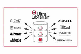 Ultra Librarian i Digi-Key udostępniają już 1,25 mln komponentów 