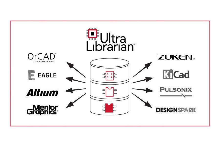 Ultra Librarian i Digi-Key udostępniają już 1,25 mln komponentów