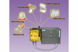 Modem ALARMOWY do komunikacji ze Sterownikami PLC Siemens Simatic S7-300 / 400 via MPI