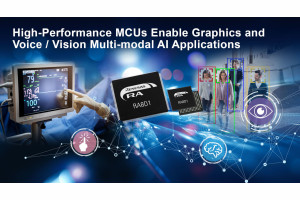 Nowa grupa mikrokontrolerów Renesas RA8 do aplikacji graficznych i AI