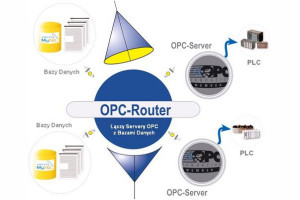 OPC Router