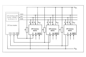 Szeregowa pamięć EEPROM 2 Mb z kwalifikacją AEC-Q100 Grade-1