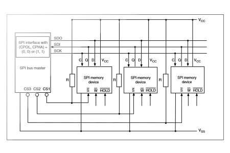 STMicroelectronics SA oddział w Polsce